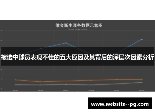 被选中球员表现不佳的五大原因及其背后的深层次因素分析 被选中球员表现不佳的五大原因及其背后的深层次因素分析