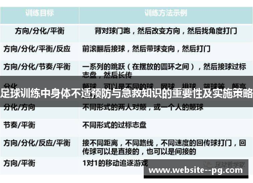 足球训练中身体不适预防与急救知识的重要性及实施策略