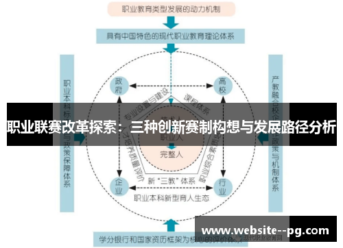 职业联赛改革探索:三种创新赛制构想与发展路径分析 职业联赛改革探索:三种创新赛制构想与发展路径分析