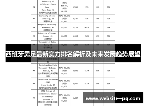 西班牙男足最新实力排名解析及未来发展趋势展望 西班牙男足最新实力排名解析及未来发展趋势展望