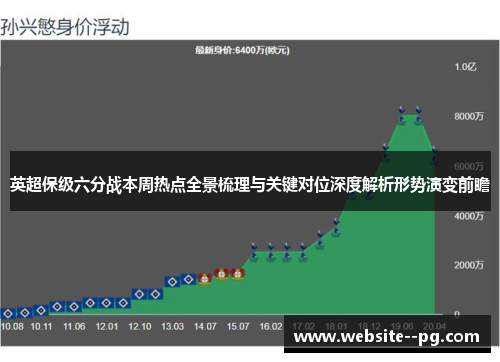 英超保级六分战本周热点全景梳理与关键对位深度解析形势演变前瞻 英超保级六分战本周热点全景梳理与关键对位深度解析形势演变前瞻