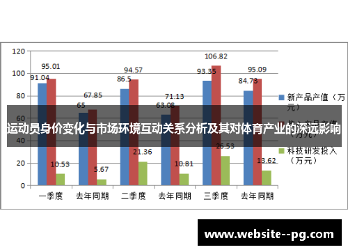 运动员身价变化与市场环境互动关系分析及其对体育产业的深远影响 运动员身价变化与市场环境互动关系分析及其对体育产业的深远影响