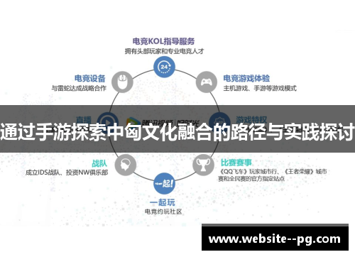 通过手游探索中匈文化融合的路径与实践探讨 通过手游探索中匈文化融合的路径与实践探讨
