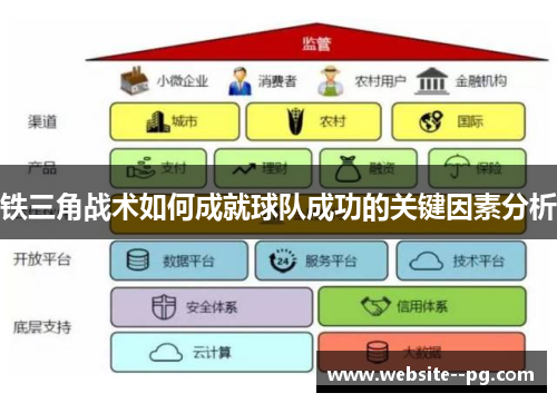 铁三角战术如何成就球队成功的关键因素分析 铁三角战术如何成就球队成功的关键因素分析